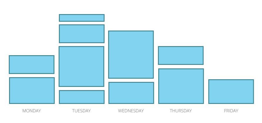 Dynamic Visual Reporting